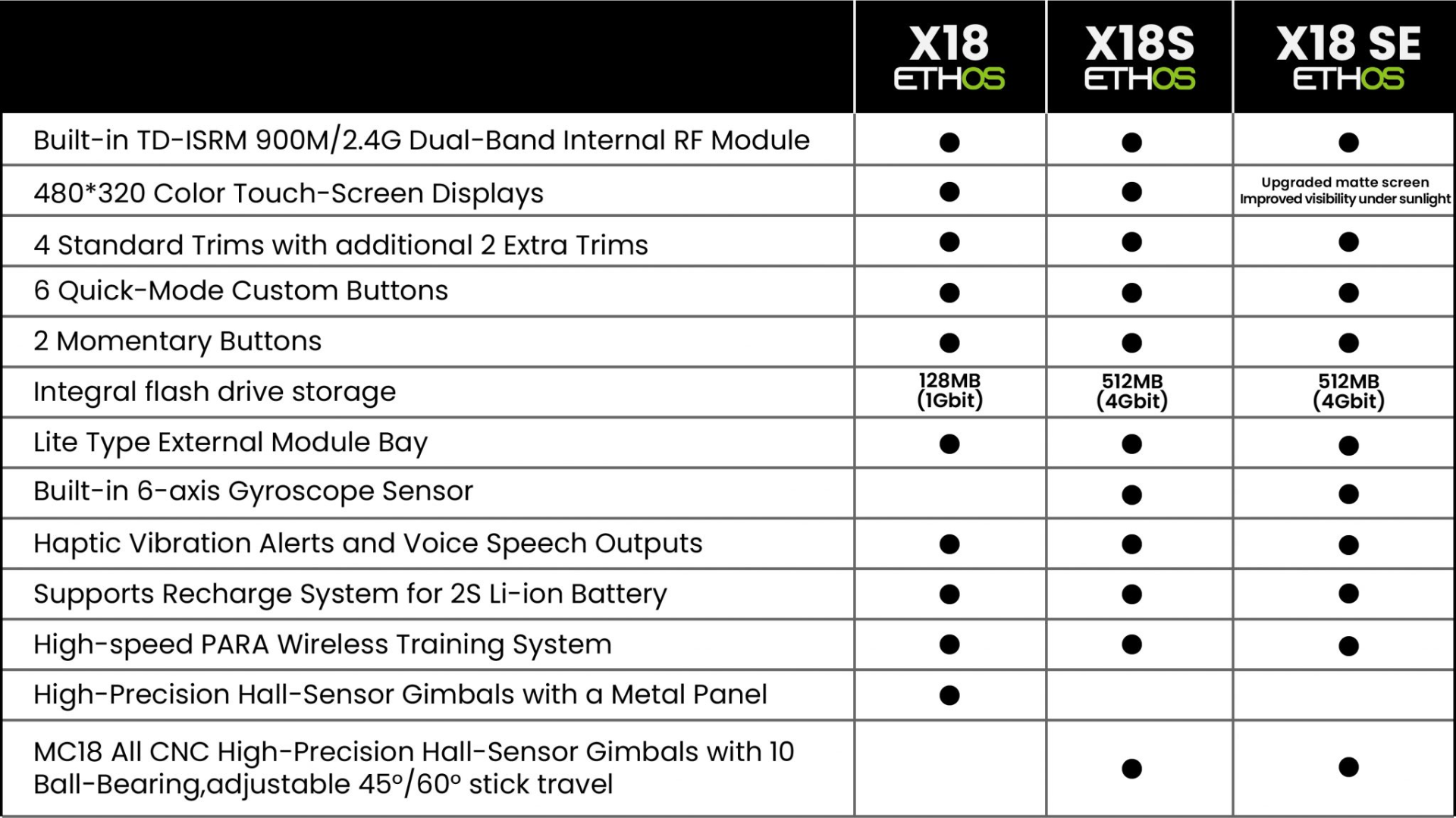 Spec Comparison_X18&X18S&X18SE