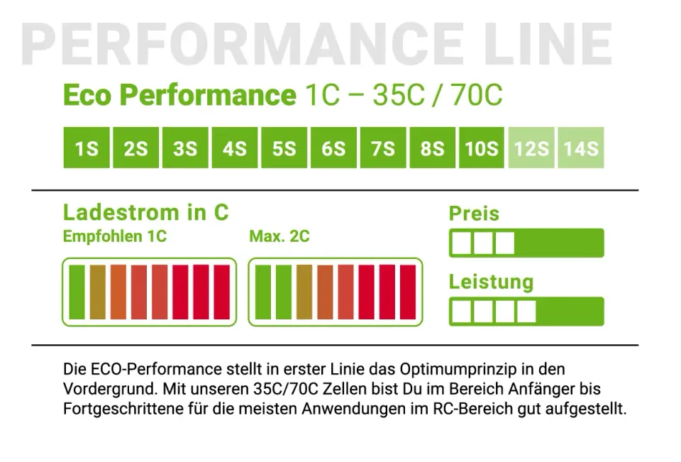 SWAYTRONIC LiFePO4 3S 9.9V 3000mAh 20C/40C MPX – Modellflugzentrum Schweiz