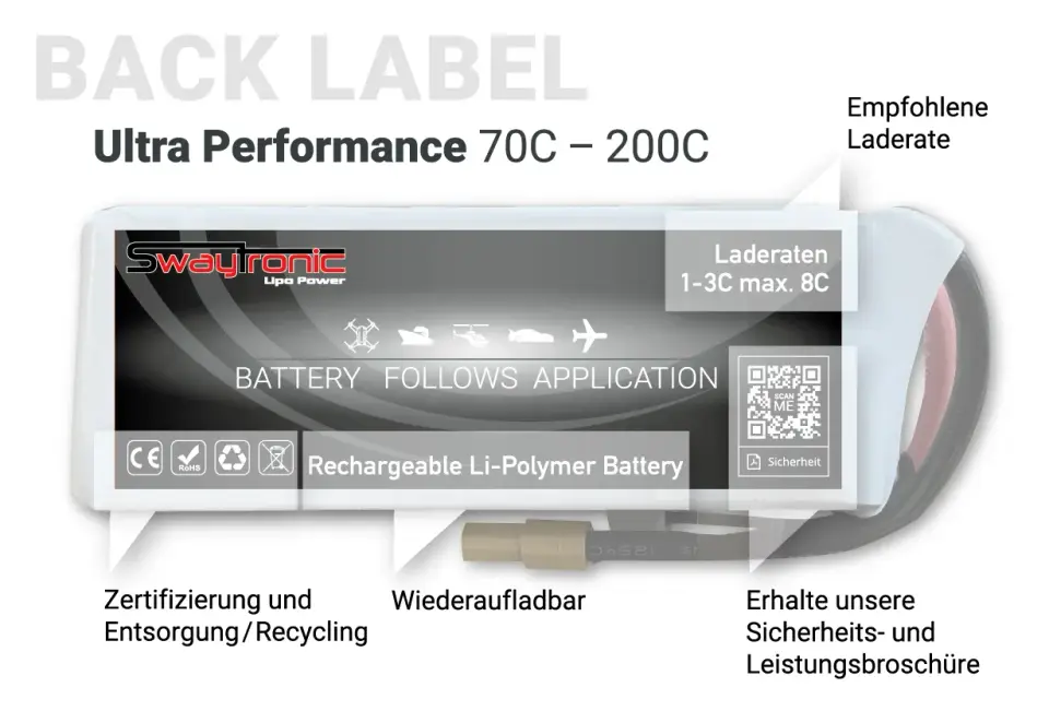 SWAYTRONIC LiPo 12S 44.4V 5200mAh 85C/170C – Modellflugzentrum Schweiz