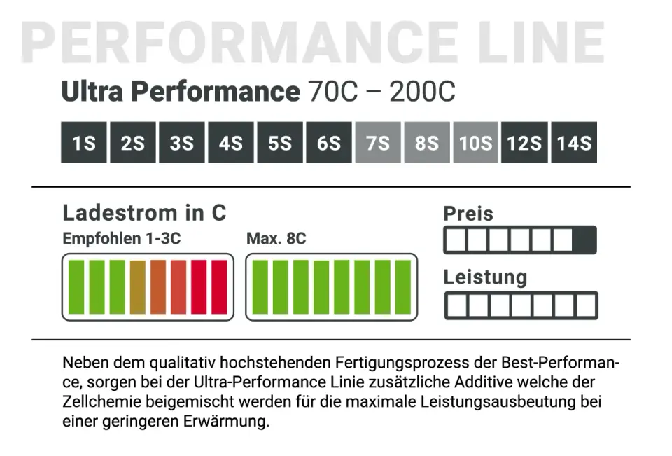 SWAYTRONIC LiPo 12S 44.4V 5200mAh 85C/170C – Modellflugzentrum Schweiz
