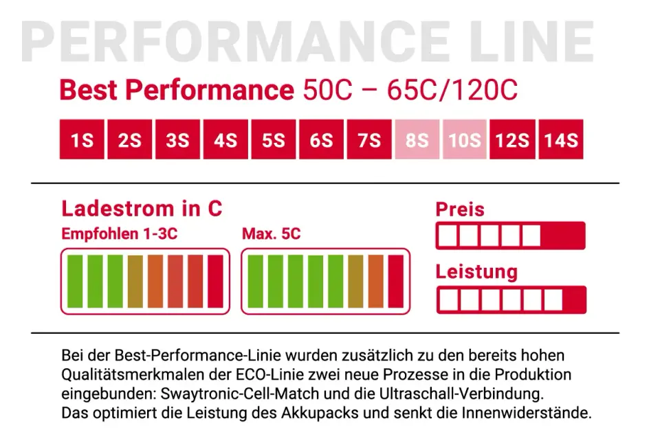 SWAYTRONIC LiPo 14S 51.8V 4200mAh 60C/120C XT150 – Modellflugzentrum Schweiz